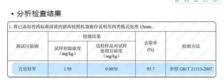 肉（ròu）類淨化報（bào）告