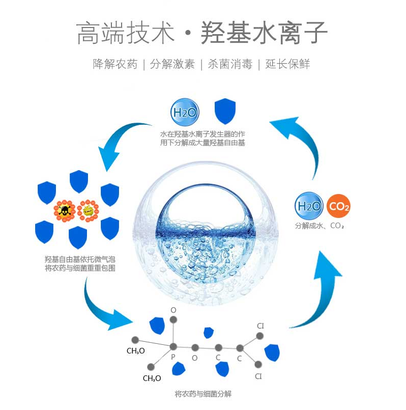 空氣淨化器功能