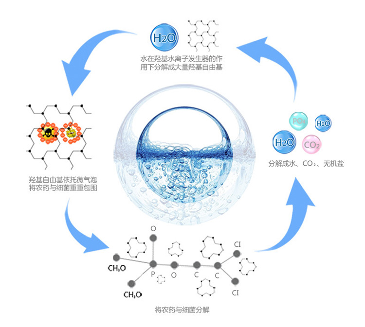 羥機水技術