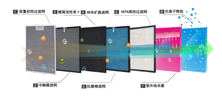 空氣淨化器濾網