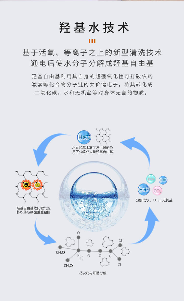 果蔬淨化清洗機_8