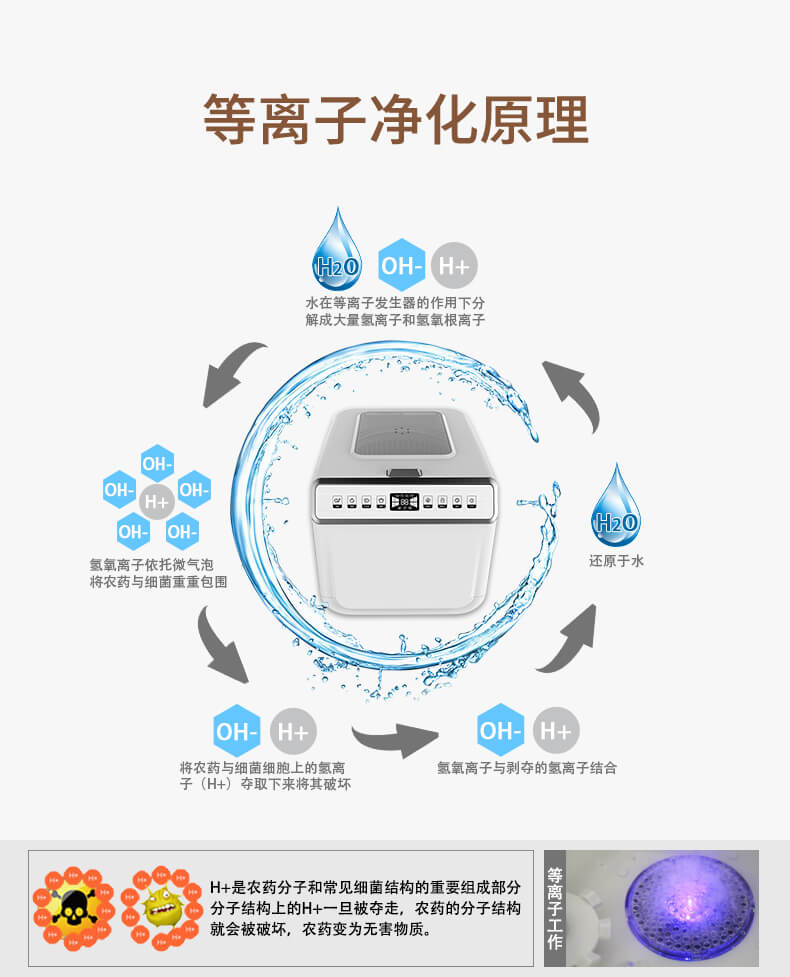 果蔬清洗機_10