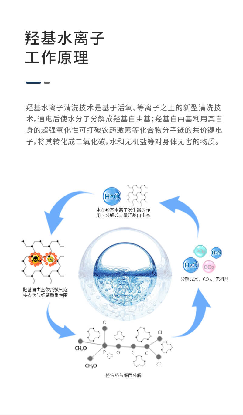 壁掛式淨食機_6